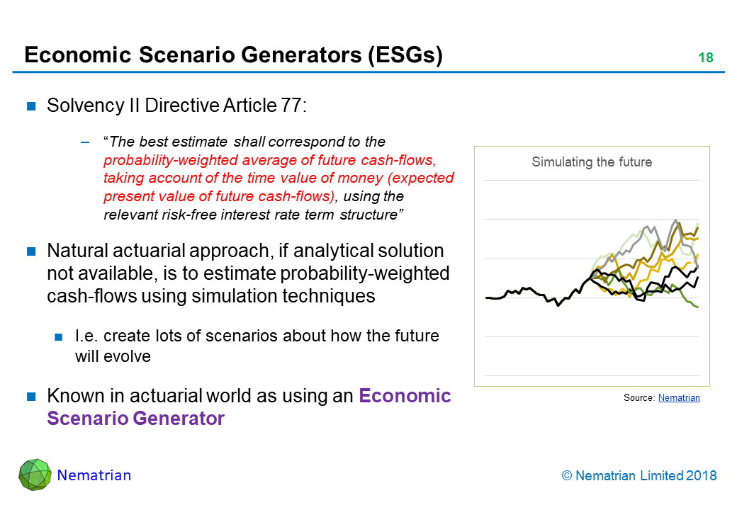 Bullet points include: Solvency II Directive Article 77: “The best estimate shall correspond to the probability-weighted average of future cash-flows, taking account of the time value of money (expected present value of future cash-flows), using the relevant risk-free interest rate term structure” Natural actuarial approach, if analytical solution not available, is to estimate probability-weighted cash-flows using simulation techniques. I.e. create lots of scenarios about how the future will evolve. Known in actuarial world as using an Economic Scenario Generator