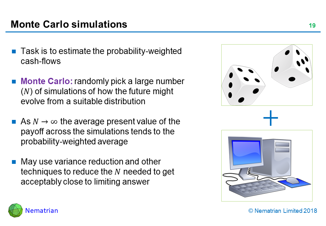 Bullet points include: Task is to estimate the probability-weighted cash-flows. Monte Carlo: randomly pick a large number (N) of simulations of how the future might evolve from a suitable distribution. As N tends to infinity the average present value of the payoff across the simulations tends to the probability-weighted average. May use variance reduction and other techniques to reduce the N needed to get acceptably close to limiting answer