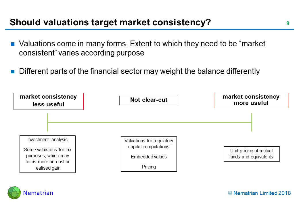 Bullet points include: Valuations come in many forms. Extent to which they need to be “market consistent” varies according purpose. Different parts of the financial sector may weight the balance differently. market consistency less useful. Not clear-cut. market consistency more useful. Investment analysis. Some valuations for tax purposes, which may focus more on cost or realised gain. Valuations for regulatory capital computations. Embedded values. Pricing. Unit pricing of mutual funds and equivalents.