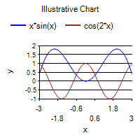 MnPlotExpressions.aspx?pp=Embed&LinkDescription=Example&Param0=x*sin(x),cos(2*x)&Param1=x&Param2=-3&Param3=3&Param4=50&Param5=Illustrative+Chart&Param6=LegendDocking%3dTop+Height%3d200+Width%3d200