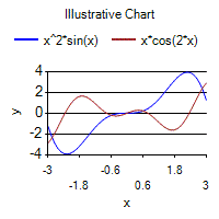 MnPlotExpressions.aspx?pp=Embed&LinkDescription=Example&Param0=x%5e2*sin(x),x*cos(2*x)&Param1=x&Param2=-3&Param3=3&Param4=50&Param5=Illustrative+Chart&amp;Param6=LegendDocking%3dTop+Height%3d200+Width%3d200
