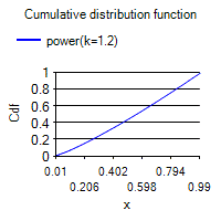 MnProbDistPlotCdf.aspx?pp=Embed&Param0=power&Param1=1.2&Param2=0.01&Param3=0.99&Param4=40&Param5=Cumulative+distribution+function&Param6=LegendDocking%3dTop+Height%3d200+Width%3d200