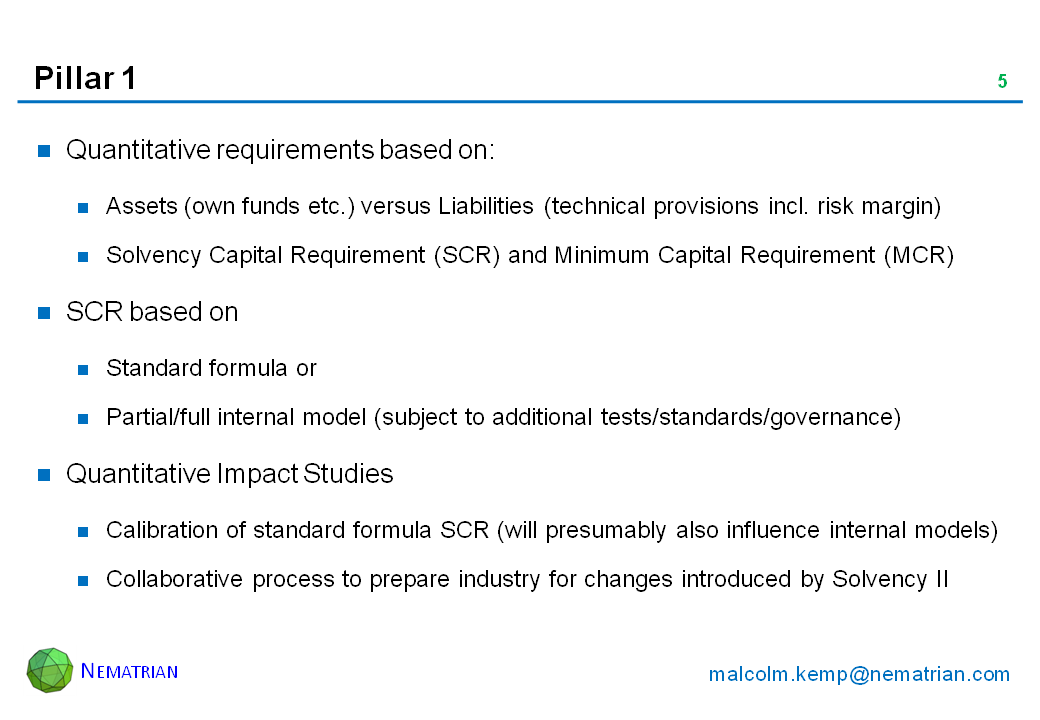 Bullet points include: Quantitative requirements based on: Assets (own funds etc.) versus Liabilities (technical provisions incl. risk margin). Solvency Capital Requirement (SCR) and Minimum Capital Requirement (MCR). SCR based on Standard formula or Partial/full internal model (subject to additional tests/standards/governance). Quantitative Impact Studies. Calibration of standard formula SCR (will presumably also influence internal models). Collaborative process to prepare industry for changes introduced by Solvency II