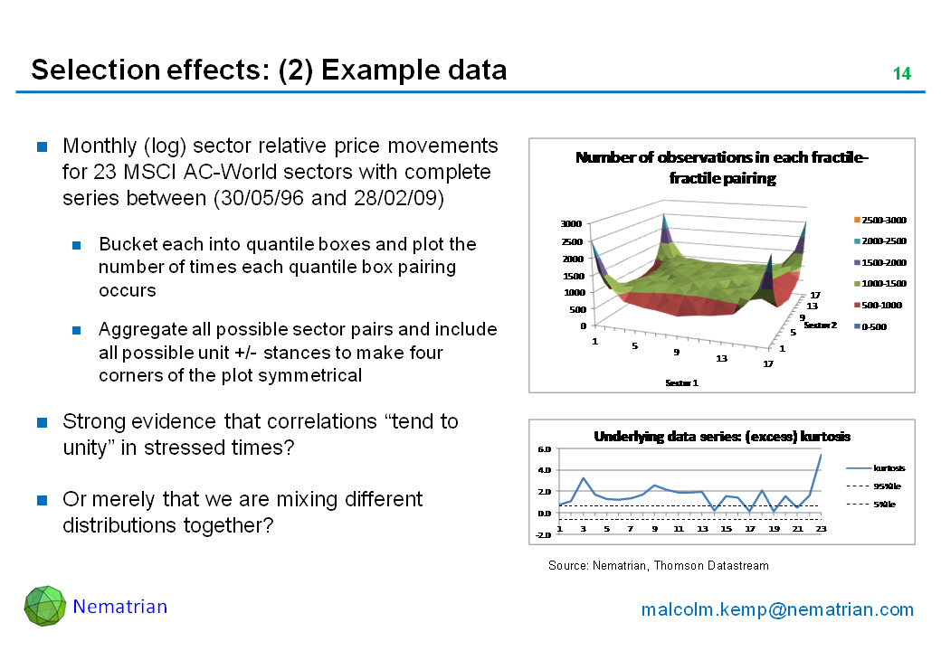 Bullet points include: Monthly (log) sector relative price movements for 23 MSCI AC-World sectors with complete series between (30/05/96 and 28/02/09). Bucket each into quantile boxes and plot the number of times each quantile box pairing occurs. Aggregate all possible sector pairs and include all possible unit +/- stances to make four corners of the plot symmetrical. Strong evidence that correlations “tend to unity” in stressed times? Or merely that we are mixing different distributions together?