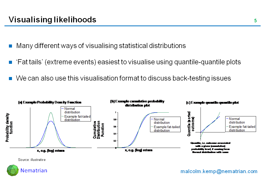 Bullet points include: Many different ways of visualising statistical distributions. ‘Fat tails’ (extreme events) easiest to visualise using quantile-quantile plots. We can also use this visualisation format to discuss back-testing issues