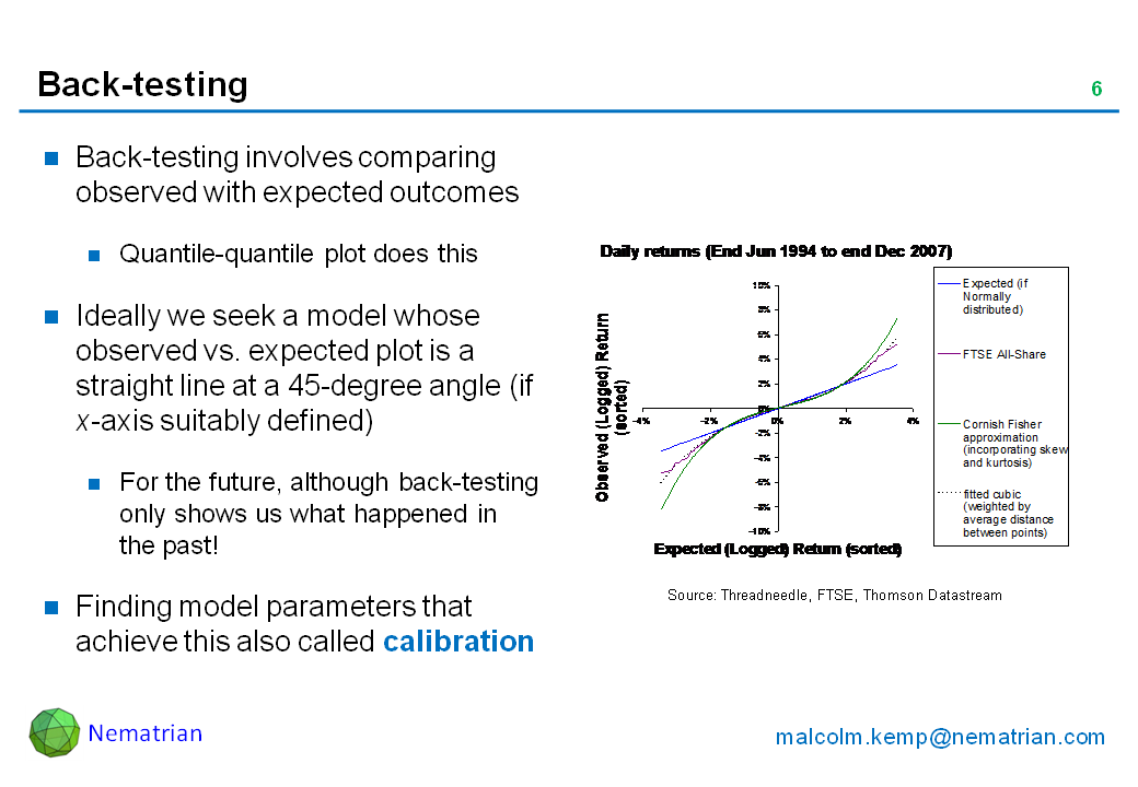 Bullet points include: Back-testing involves comparing observed with expected outcomes. Quantile-quantile plot does this. Ideally we seek a model whose observed vs. expected plot is a straight line at a 45-degree angle (if x-axis suitably defined). For the future, although back-testing only shows us what happened in the past! Finding model parameters that achieve this also called calibration