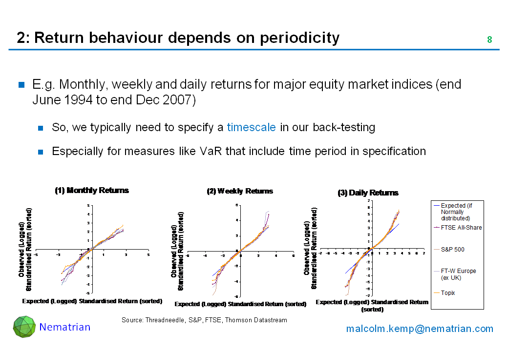 Bullet points include: E.g. Monthly, weekly and daily returns for major equity market indices (end June 1994 to end Dec 2007). So, we typically need to specify a timescale in our back-testing. Especially for measures like VaR that include time period in specification