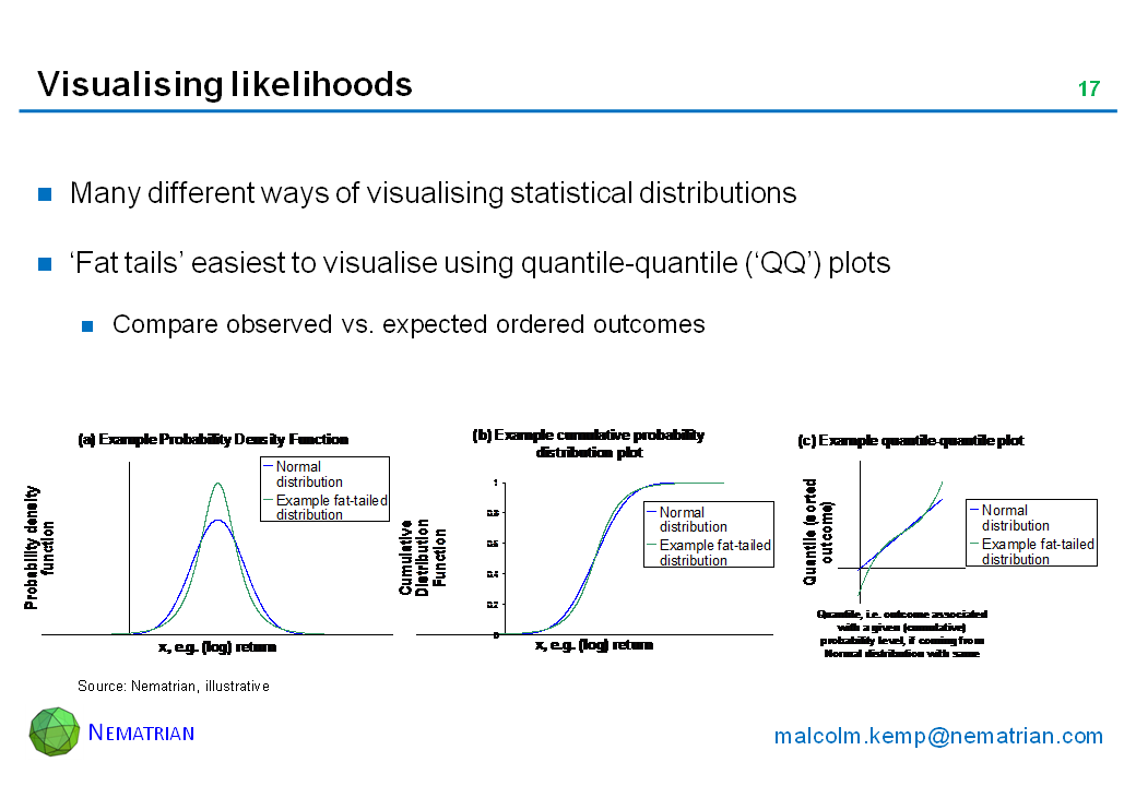 Bullet points include: Many different ways of visualising statistical distributions. ‘Fat tails’ easiest to visualise using quantile-quantile (‘QQ’) plots. Compare observed vs. expected ordered outcomes