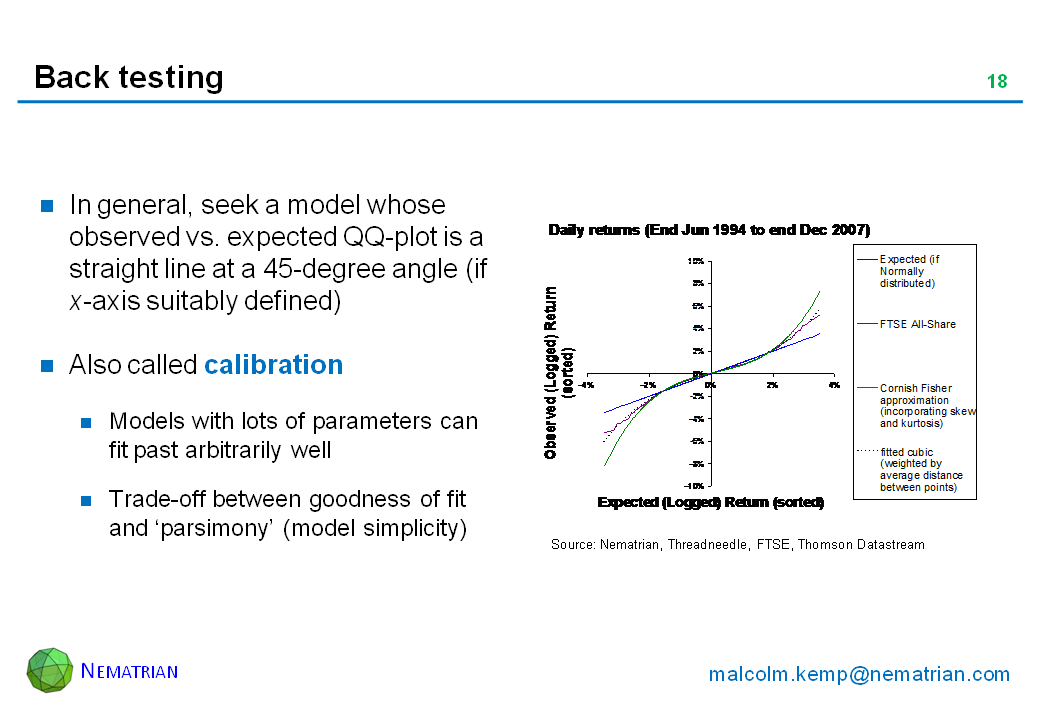 Bullet points include: In general, seek a model whose observed vs. expected QQ-plot is a straight line at a 45-degree angle (if x-axis suitably defined). Also called calibration. Models with lots of parameters can fit past arbitrarily well. Trade-off between goodness of fit and ‘parsimony’ (model simplicity)