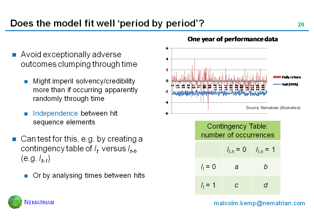 Bullet points include: Avoid exceptionally adverse outcomes clumping through time. Might imperil solvency/credibility more than if occurring apparently randomly through time. Independence between hit sequence elements. Can test for this, e.g. by creating a contingency table of It  versus It-h (e.g. It-1). Or by analysing times between hits