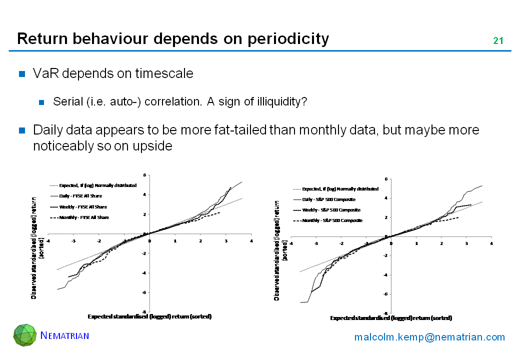 Bullet points include: VaR depends on timescale. Serial (i.e. auto-) correlation. A sign of illiquidity? Daily data appears to be more fat-tailed than monthly data, but maybe more noticeably so on upside