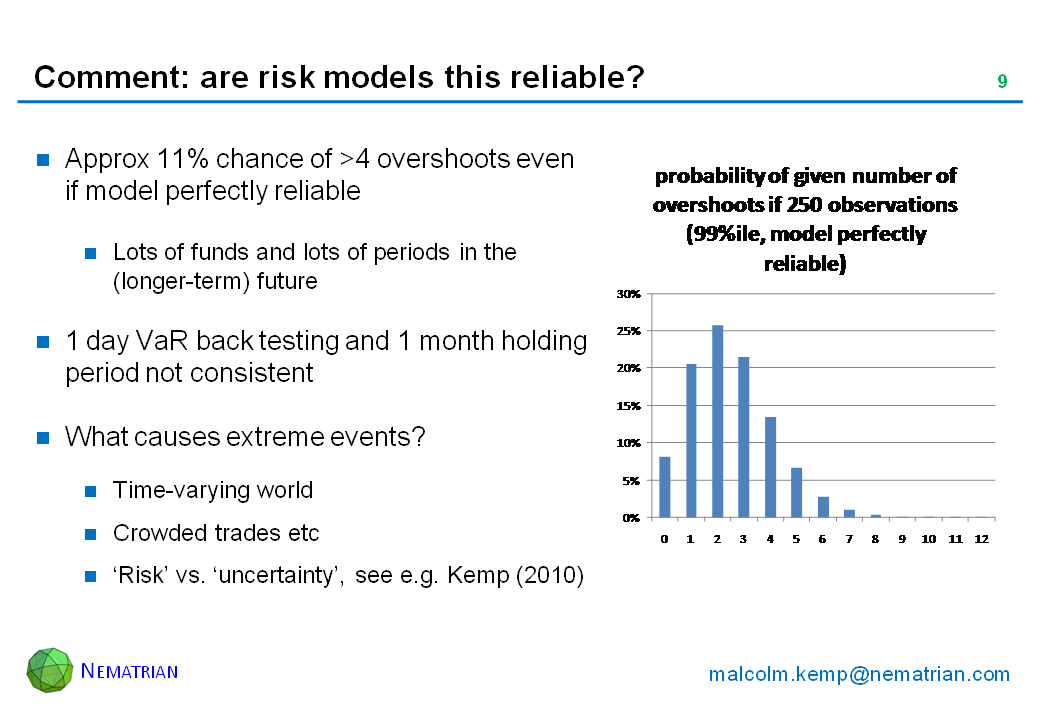 Bullet points include: Approx 11% chance of >4 overshoots even if model perfectly reliable. Lots of funds and lots of periods in the (longer-term) future. 1 day VaR back testing and 1 month holding period not consistent. What causes extreme events? Time-varying world. Crowded trades etc. ‘Risk’ vs. ‘uncertainty’, see e.g. Kemp (2010)