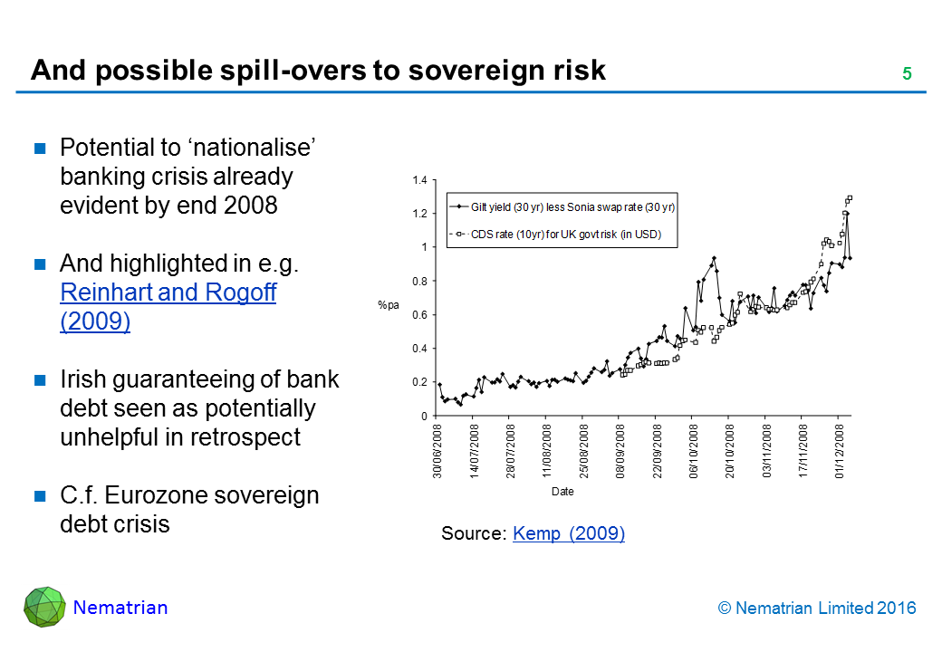 Bullet points include: Potential to ‘nationalise’ banking crisis already evident by end 2008. And highlighted in e.g. Reinhart and Rogoff (2009). Irish guaranteeing of bank debt seen as potentially unhelpful in retrospect. C.f. Eurozone sovereign debt crisis