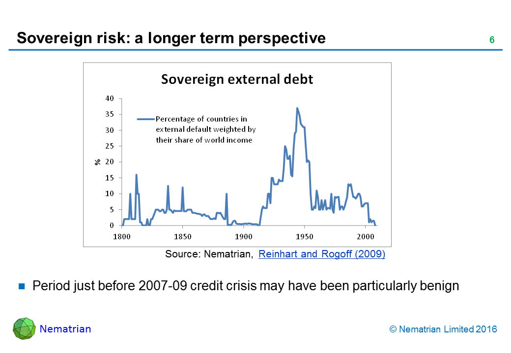Bullet points include: Period just before 2007-09 credit crisis may have been particularly benign