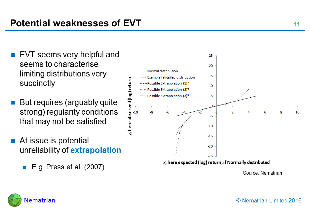 Bullet points include: EVT seems very helpful and seems to characterise limiting distributions very succinctly. But requires (arguably quite strong) regularity conditions that may not be satisfied. At issue is potential unreliability of extrapolation. E.g. Press et al. (2007)