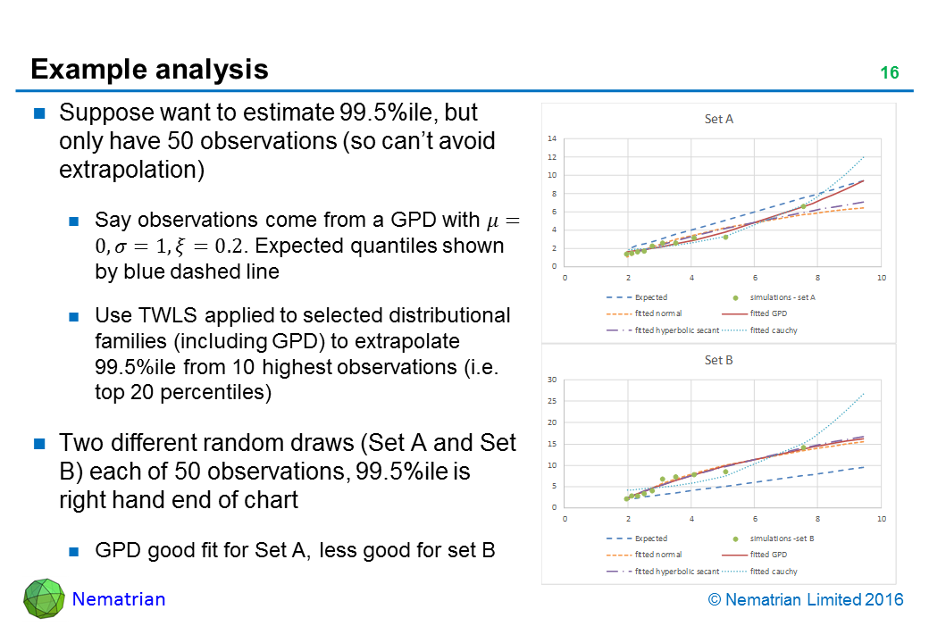 Bullet points include: Suppose want to estimate 99.5%ile, but only have 50 observations (so can’t avoid extrapolation). Say observations come from a GPD with. Expected quantiles shown by blue dashed line. Use TWLS applied to selected distributional families (including GPD) to extrapolate 99.5%ile from 10 highest observations (i.e. top 20 percentiles). Two different random draws (Set A and Set B) each of 50 observations, 99.5%ile is right hand end of chart. GPD good fit for Set A, less good for set B