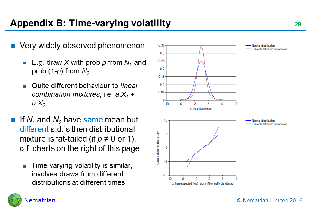 Bullet points include: Very widely observed phenomenon. E.g. draw X with prob p from N1 and prob (1-p) from N2. Quite different behaviour to linear combination mixtures, i.e. a.X1 + b.X2. If N1 and N2 have same mean but different s.d.’s then distributional mixture is fat-tailed (if p NE 0 or 1), c.f. charts on the right of this page. Time-varying volatility is similar, involves draws from different distributions at different times