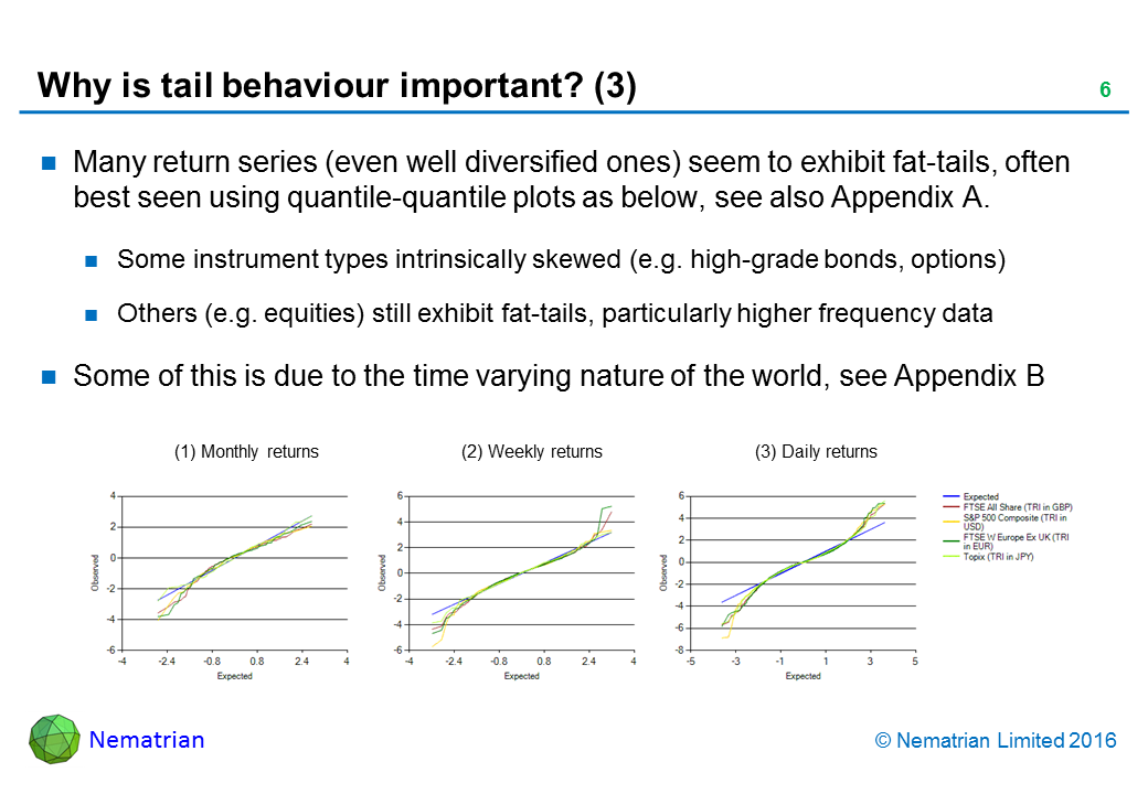Bullet points include: Many return series (even well diversified ones) seem to exhibit fat-tails, often best seen using quantile-quantile plots as below, see also Appendix A. Some instrument types intrinsically skewed (e.g. high-grade bonds, options). Others (e.g. equities) still exhibit fat-tails, particularly higher frequency data. Some of this is due to the time varying nature of the world, see Appendix B