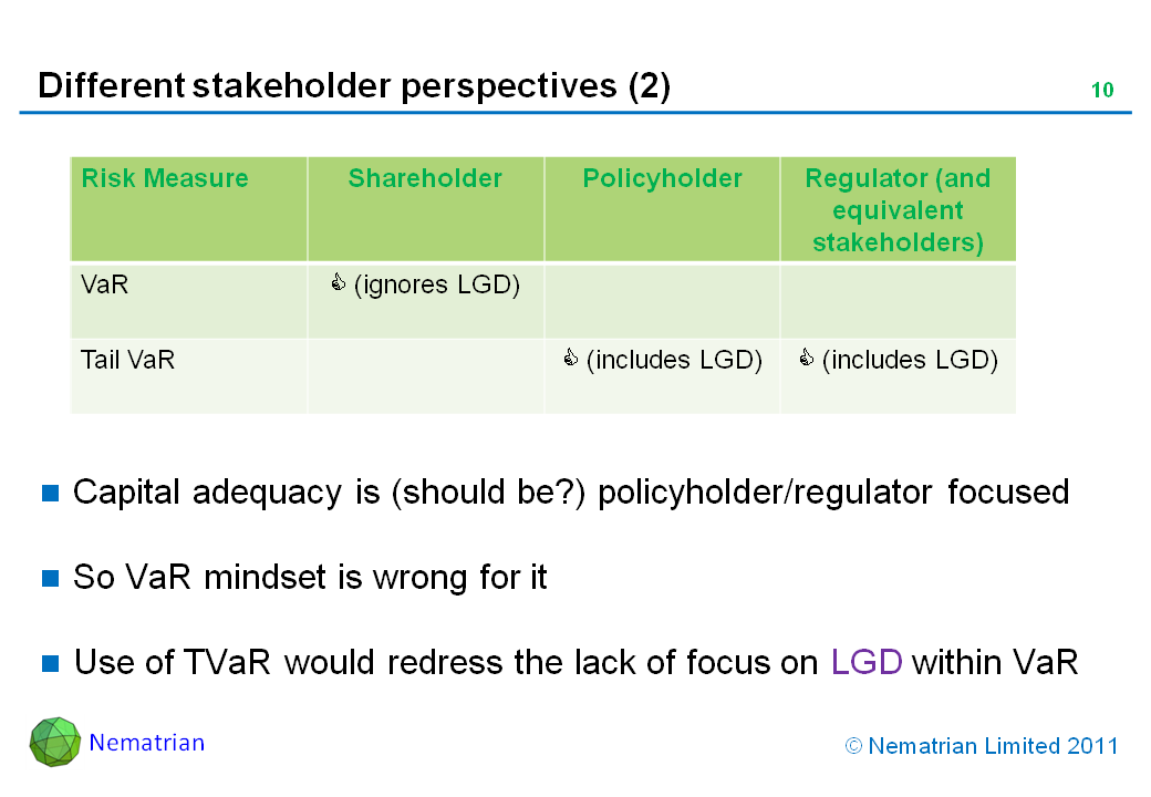 Bullet points include: Capital adequacy is (should be?) policyholder/regulator focused. So VaR mindset is wrong for it. Use of TVaR would redress the lack of focus on LGD within VaR