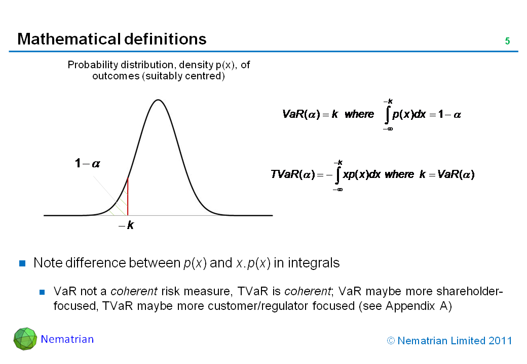 Bullet points include: Note difference between p(x) and x.p(x) in integrals. VaR not a coherent risk measure, TVaR is coherent; VaR maybe more shareholder-focused, TVaR maybe more customer/regulator focused (see Appendix A)