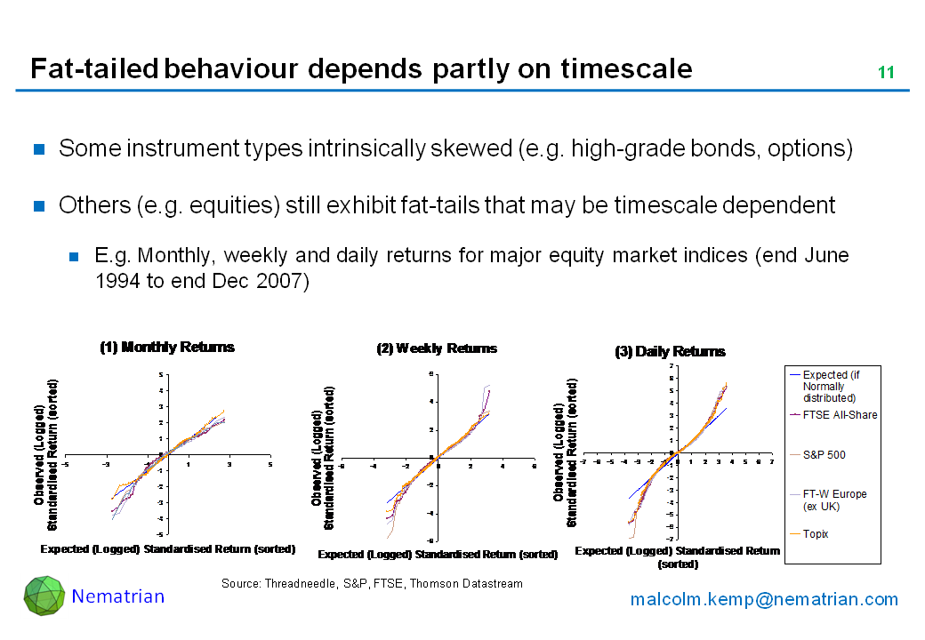 Bullet points include: Some instrument types intrinsically skewed (e.g. high-grade bonds, options). Others (e.g. equities) still exhibit fat-tails that may be timescale dependent. E.g. Monthly, weekly and daily returns for major equity market indices (end June 1994 to end Dec 2007)