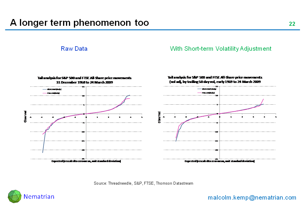 Bullet points include: Raw data. With Short-term Volatility adjustment