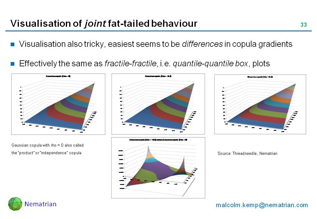 Bullet points include: Visualisation also tricky, easiest seems to be differences in copula gradients. Effectively the same as fractile-fractile, i.e. quantile-quantile box, plots