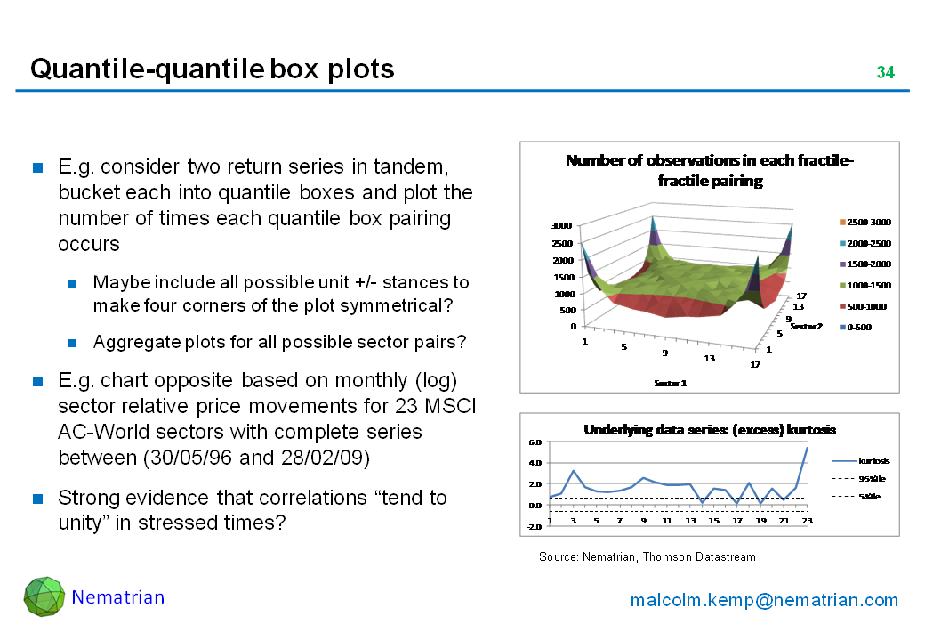 Bullet points include: E.g. consider two return series in tandem, bucket each into quantile boxes and plot the number of times each quantile box pairing occurs. Maybe include all possible unit +/- stances to make four corners of the plot symmetrical? Aggregate plots for all possible sector pairs? E.g. chart opposite based on monthly (log) sector relative price movements for 23 MSCI AC-World sectors with complete series between (30/05/96 and 28/02/09). Strong evidence that correlations “tend to unity” in stressed times?