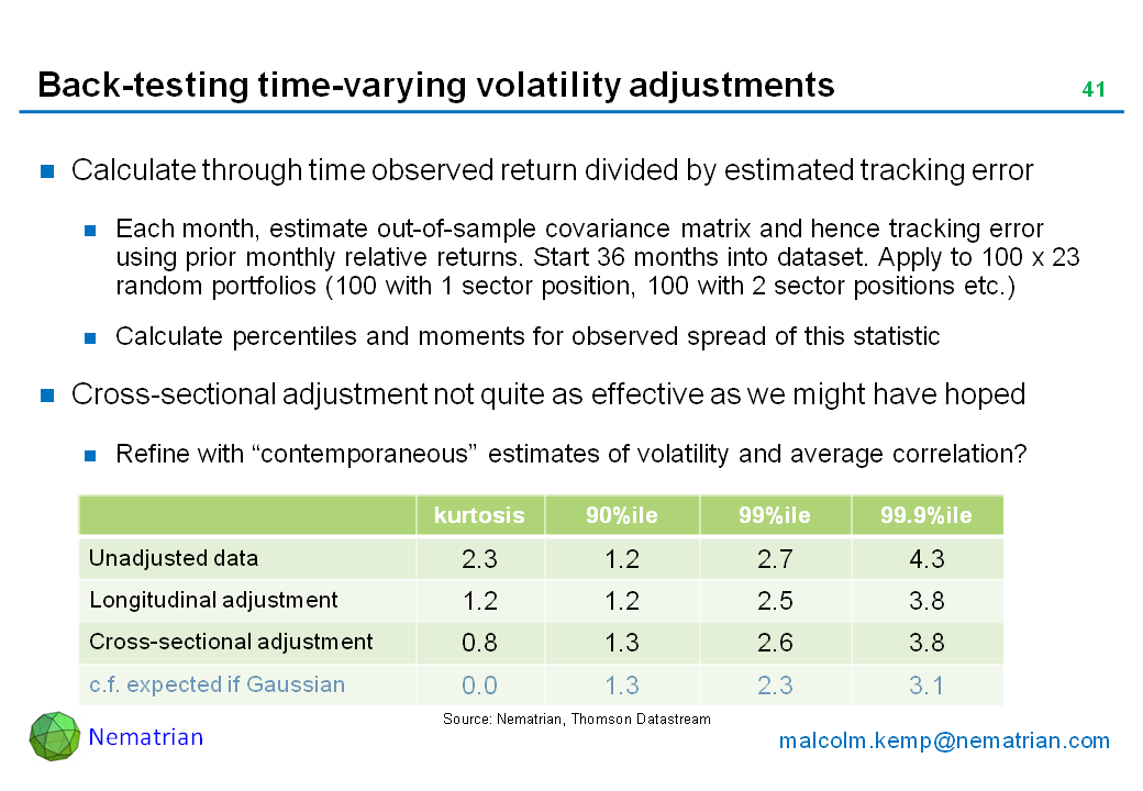 Bullet points include: Calculate through time observed return divided by estimated tracking error. Each month, estimate out-of-sample covariance matrix and hence tracking error using prior monthly relative returns. Start 36 months into dataset. Apply to 100 x 23 random portfolios (100 with 1 sector position, 100 with 2 sector positions etc.). Calculate percentiles and moments for observed spread of this statistic. Cross-sectional adjustment not quite as effective as we might have hoped. Refine with “contemporaneous” estimates of volatility and average correlation? kurtosis, 90%ile, 99%ile, 99.9%ile, Unadjusted data, Longitudinal adjustment, Cross-sectional adjustment, c.f. expected if Gaussian