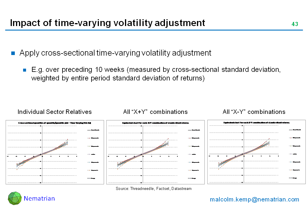 Bullet points include: Apply cross-sectional time-varying volatility adjustment. E.g. over preceding 10 weeks (measured by cross-sectional standard deviation, weighted by entire period standard deviation of returns). Individual sector relatives. All X+Y combinations. All X-Y combinations