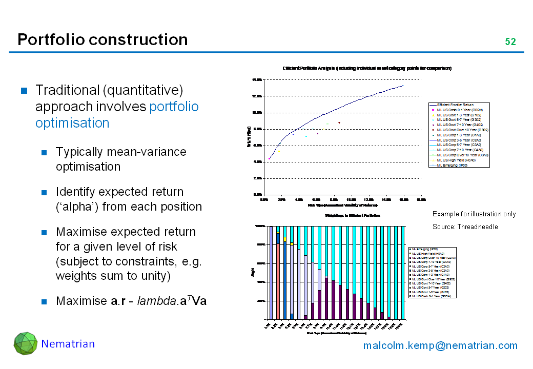 Bullet points include: Traditional (quantitative) approach involves portfolio optimisation. Typically mean-variance optimisation. Identify expected return (‘alpha’) from each position. Maximise expected return for a given level of risk (subject to constraints, e.g. weights sum to unity). Maximise a.r - lambda.aTVa