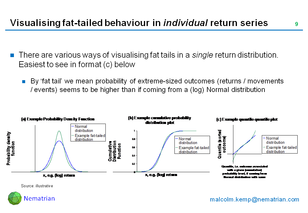 Bullet points include: There are various ways of visualising fat tails in a single return distribution. Easiest to see in format (c) below. By ‘fat tail’ we mean probability of extreme-sized outcomes (returns / movements / events) seems to be higher than if coming from a (log) Normal distribution